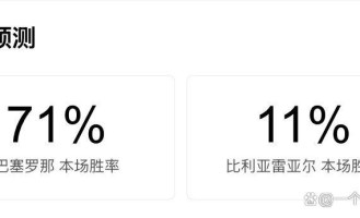 西甲第26轮焦点战：巴萨主场战比利亚雷亚尔，榜首保卫战一触即发